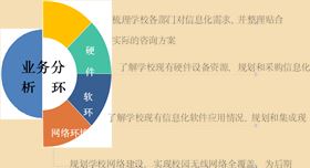 智慧社區、智慧校園(1)846
