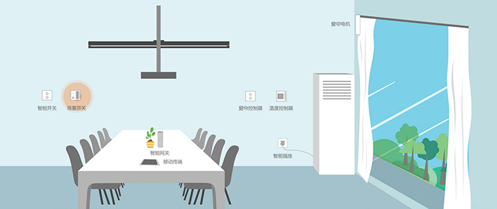 辦公智能化解決方案 銘港12