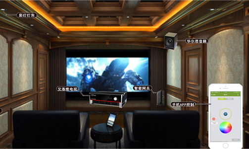 影院系統(tǒng) 影院系統(tǒng)