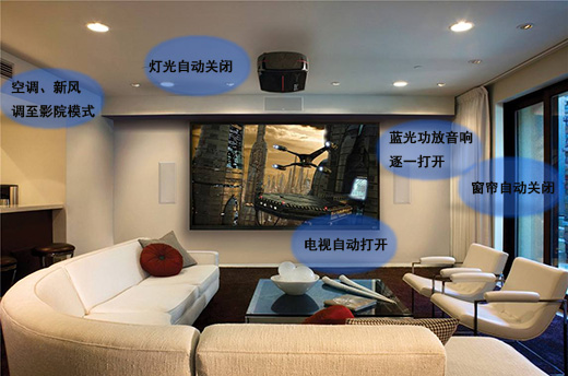 影院場景 影院場景